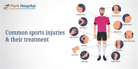 possible injuries in playing card games